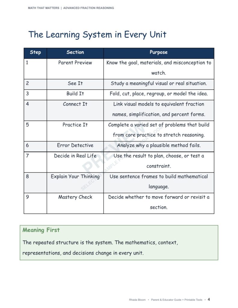 MATH THAT MATTERS: Advanced Fraction Reasoning Unit 4: Choose and Defend the Best Fraction Name (Best for Ages 11–12 • Advanced Learners Ages 10+) sample preview page 2