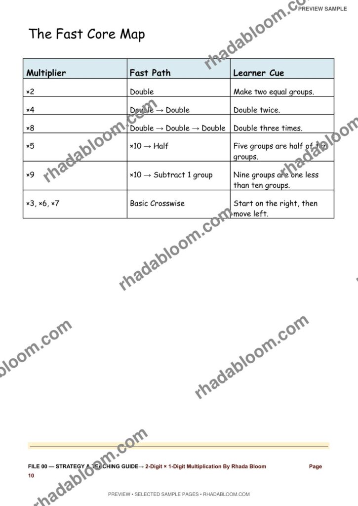 Multiplication Learning Pack :2-Digit × 1-Digit Multiplication By Rhada Bloom sample preview page 6 - Strategy & Teaching Guide