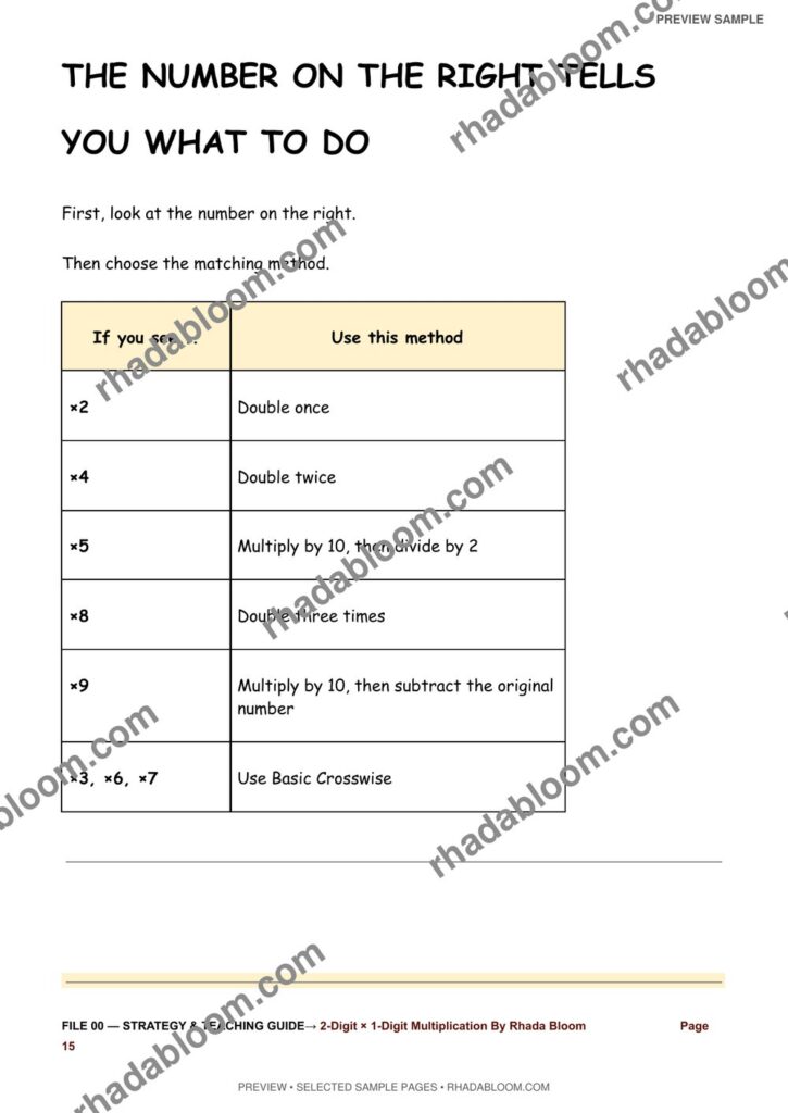 Multiplication Learning Pack :2-Digit × 1-Digit Multiplication By Rhada Bloom sample preview page 9 - Strategy & Teaching Guide